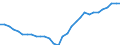 Deutschland insgesamt: Deutschland / WZ2008 (Abschnitte): Wasserversorg.,Entsorg.,Beseitig.v.Umweltverschm. / Wertmerkmal: Wägung Index d.Bruttoverdienste je geleistete Std.