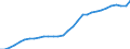 Deutschland insgesamt: Deutschland / WZ2008 (Abschnitte): Freiberufliche, wiss. u. techn. Dienstleistungen / Wertmerkmal: Wägung Index d.Bruttoverdienste je geleistete Std.