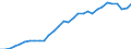 Deutschland insgesamt: Deutschland / WZ2008 (Abschnitte): Sonstige wirtschaftliche Dienstleistungen / Wertmerkmal: Wägung Index d.Bruttoverdienste je geleistete Std.