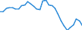 Deutschland insgesamt: Deutschland / WZ2008 (Abschnitte): Erziehung und Unterricht / Wertmerkmal: Wägung Index d.Bruttoverdienste je geleistete Std.