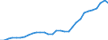 Deutschland insgesamt: Deutschland / WZ2008 (Abschnitte): Gesundheits- und Sozialwesen / Wertmerkmal: Wägung Index d.Bruttoverdienste je geleistete Std.