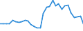 Deutschland insgesamt: Deutschland / WZ2008 (Abschnitte): Erbringung von sonstigen Dienstleistungen / Wertmerkmal: Wägung Index d.Bruttoverdienste je geleistete Std.