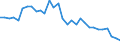 Deutschland insgesamt: Deutschland / WZ2008 (Abschnitte): Verarbeitendes Gewerbe / Wertmerkmal: Wägung Index d. Lohnnebenkosten je geleistete Std.