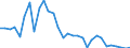 Deutschland insgesamt: Deutschland / WZ2008 (Abschnitte): Energieversorgung / Wertmerkmal: Wägung Index d. Lohnnebenkosten je geleistete Std.