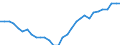 Deutschland insgesamt: Deutschland / WZ2008 (Abschnitte): Wasserversorg.,Entsorg.,Beseitig.v.Umweltverschm. / Wertmerkmal: Wägung Index d. Lohnnebenkosten je geleistete Std.