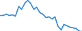 Deutschland insgesamt: Deutschland / WZ2008 (Abschnitte): Handel, Instandhaltung und Reparatur von Kfz / Wertmerkmal: Wägung Index d. Lohnnebenkosten je geleistete Std.