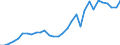 Deutschland insgesamt: Deutschland / WZ2008 (Abschnitte): Freiberufliche, wiss. u. techn. Dienstleistungen / Wertmerkmal: Wägung Index d. Lohnnebenkosten je geleistete Std.