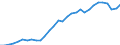 Deutschland insgesamt: Deutschland / WZ2008 (Abschnitte): Sonstige wirtschaftliche Dienstleistungen / Wertmerkmal: Wägung Index d. Lohnnebenkosten je geleistete Std.