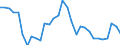 Deutschland insgesamt: Deutschland / WZ2008 (Abschnitte): Öff. Verwaltung, Verteidigung, Sozialversicherung / Wertmerkmal: Wägung Index d. Lohnnebenkosten je geleistete Std.