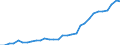 Deutschland insgesamt: Deutschland / WZ2008 (Abschnitte): Gesundheits- und Sozialwesen / Wertmerkmal: Wägung Index d. Lohnnebenkosten je geleistete Std.