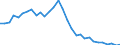 Deutschland insgesamt: Deutschland / WZ2008 (Abschnitte): Kunst, Unterhaltung und Erholung / Wertmerkmal: Wägung Index d. Lohnnebenkosten je geleistete Std.