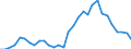 Deutschland insgesamt: Deutschland / WZ2008 (Abschnitte): Erbringung von sonstigen Dienstleistungen / Wertmerkmal: Wägung Index d. Lohnnebenkosten je geleistete Std.