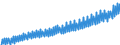 Deutschland insgesamt: Deutschland / WZ2008 (Wirtschaftsbereiche): Arbeitskostenindex: Produzierendes Gewerbe / Original- und bereinigte Daten: BV4.1 kalenderbereinigt / Wertmerkmal: Index der Arbeitskosten je geleistete Stunde