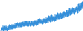 Deutschland insgesamt: Deutschland / WZ2008 (Wirtschaftsbereiche): Arbeitskostenindex: Produzierendes Gewerbe und Dienstleistungsbereich / Original- und bereinigte Daten: BV4.1 kalenderbereinigt / Wertmerkmal: Index der Arbeitskosten je geleistete Stunde