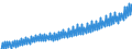 Deutschland insgesamt: Deutschland / WZ2008 (Wirtschaftsbereiche): Arbeitskostenindex: Produzierendes Gewerbe und wirtschaftl. Dienstl. / Original- und bereinigte Daten: BV4.1 kalenderbereinigt / Wertmerkmal: Index der Arbeitskosten je geleistete Stunde