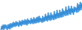 Deutschland insgesamt: Deutschland / WZ2008 (Wirtschaftsbereiche): Arbeitskostenindex: Verarbeitendes Gewerbe / Original- und bereinigte Daten: BV4.1 kalenderbereinigt / Wertmerkmal: Index der Arbeitskosten je geleistete Stunde