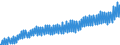 Deutschland insgesamt: Deutschland / WZ2008 (Wirtschaftsbereiche): Arbeitskostenindex: Energieversorgung / Original- und bereinigte Daten: BV4.1 kalenderbereinigt / Wertmerkmal: Index der Arbeitskosten je geleistete Stunde