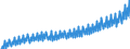 Deutschland insgesamt: Deutschland / WZ2008 (Wirtschaftsbereiche): Arbeitskostenindex: Wasserversorg.,Entsorg.,Beseitig.v.Umweltverschm. / Original- und bereinigte Daten: BV4.1 kalenderbereinigt / Wertmerkmal: Index der Arbeitskosten je geleistete Stunde