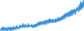 Deutschland insgesamt: Deutschland / WZ2008 (Wirtschaftsbereiche): Arbeitskostenindex: Baugewerbe / Original- und bereinigte Daten: BV4.1 kalenderbereinigt / Wertmerkmal: Index der Arbeitskosten je geleistete Stunde