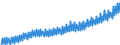 Deutschland insgesamt: Deutschland / WZ2008 (Wirtschaftsbereiche): Arbeitskostenindex: Handel, Instandhaltung und Reparatur von Kfz / Original- und bereinigte Daten: BV4.1 kalenderbereinigt / Wertmerkmal: Index der Arbeitskosten je geleistete Stunde