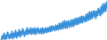 Deutschland insgesamt: Deutschland / WZ2008 (Wirtschaftsbereiche): Arbeitskostenindex: Dienstleistungsbereich / Original- und bereinigte Daten: BV4.1 kalenderbereinigt / Wertmerkmal: Index der Arbeitskosten je geleistete Stunde