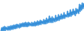 Deutschland insgesamt: Deutschland / WZ2008 (Wirtschaftsbereiche): Arbeitskostenindex: Wirtschaftliche Dienstleistungen / Original- und bereinigte Daten: BV4.1 kalenderbereinigt / Wertmerkmal: Index der Arbeitskosten je geleistete Stunde