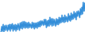 Deutschland insgesamt: Deutschland / WZ2008 (Wirtschaftsbereiche): Arbeitskostenindex: Verkehr und Lagerei / Original- und bereinigte Daten: BV4.1 kalenderbereinigt / Wertmerkmal: Index der Arbeitskosten je geleistete Stunde