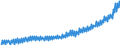 Deutschland insgesamt: Deutschland / WZ2008 (Wirtschaftsbereiche): Arbeitskostenindex: Gastgewerbe / Original- und bereinigte Daten: BV4.1 kalenderbereinigt / Wertmerkmal: Index der Arbeitskosten je geleistete Stunde