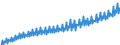 Deutschland insgesamt: Deutschland / WZ2008 (Wirtschaftsbereiche): Arbeitskostenindex: Information und Kommunikation / Original- und bereinigte Daten: BV4.1 kalenderbereinigt / Wertmerkmal: Index der Arbeitskosten je geleistete Stunde