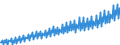 Deutschland insgesamt: Deutschland / WZ2008 (Wirtschaftsbereiche): Arbeitskostenindex: Erbringung von Finanz- und Versicherungsleistungen / Original- und bereinigte Daten: BV4.1 kalenderbereinigt / Wertmerkmal: Index der Arbeitskosten je geleistete Stunde