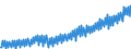 Deutschland insgesamt: Deutschland / WZ2008 (Wirtschaftsbereiche): Arbeitskostenindex: Grundstücks- und Wohnungswesen / Original- und bereinigte Daten: BV4.1 kalenderbereinigt / Wertmerkmal: Index der Arbeitskosten je geleistete Stunde