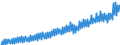 Deutschland insgesamt: Deutschland / WZ2008 (Wirtschaftsbereiche): Arbeitskostenindex: Freiberufliche, wiss. u. techn. Dienstleistungen / Original- und bereinigte Daten: BV4.1 kalenderbereinigt / Wertmerkmal: Index der Arbeitskosten je geleistete Stunde