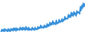 Deutschland insgesamt: Deutschland / WZ2008 (Wirtschaftsbereiche): Arbeitskostenindex: Sonstige wirtschaftliche Dienstleistungen / Original- und bereinigte Daten: BV4.1 kalenderbereinigt / Wertmerkmal: Index der Arbeitskosten je geleistete Stunde