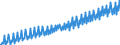 Deutschland insgesamt: Deutschland / WZ2008 (Wirtschaftsbereiche): Arbeitskostenindex: Öff. Verwaltung, Verteidigung, Sozialversicherung / Original- und bereinigte Daten: BV4.1 kalenderbereinigt / Wertmerkmal: Index der Arbeitskosten je geleistete Stunde