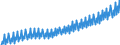 Deutschland insgesamt: Deutschland / WZ2008 (Wirtschaftsbereiche): Arbeitskostenindex: Öffentliche und persönliche Dienstleistungen / Original- und bereinigte Daten: BV4.1 kalenderbereinigt / Wertmerkmal: Index der Arbeitskosten je geleistete Stunde