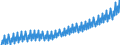 Deutschland insgesamt: Deutschland / WZ2008 (Wirtschaftsbereiche): Arbeitskostenindex: Gesundheits- und Sozialwesen / Original- und bereinigte Daten: BV4.1 kalenderbereinigt / Wertmerkmal: Index der Arbeitskosten je geleistete Stunde