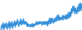 Deutschland insgesamt: Deutschland / WZ2008 (Wirtschaftsbereiche): Arbeitskostenindex: Kunst, Unterhaltung und Erholung / Original- und bereinigte Daten: BV4.1 kalenderbereinigt / Wertmerkmal: Index der Arbeitskosten je geleistete Stunde