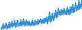 Deutschland insgesamt: Deutschland / WZ2008 (Wirtschaftsbereiche): Arbeitskostenindex: Erbringung von sonstigen Dienstleistungen / Original- und bereinigte Daten: BV4.1 kalenderbereinigt / Wertmerkmal: Index der Arbeitskosten je geleistete Stunde