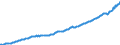 Deutschland insgesamt: Deutschland / WZ2008 (Wirtschaftsbereiche): Arbeitskostenindex: Produzierendes Gewerbe und Dienstleistungsbereich / Original- und bereinigte Daten: BV4.1 kalender- und saisonbereinigt / Wertmerkmal: Index der Arbeitskosten je geleistete Stunde