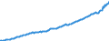 Deutschland insgesamt: Deutschland / WZ2008 (Wirtschaftsbereiche): Arbeitskostenindex: Produzierendes Gewerbe und wirtschaftl. Dienstl. / Original- und bereinigte Daten: BV4.1 kalender- und saisonbereinigt / Wertmerkmal: Index der Arbeitskosten je geleistete Stunde