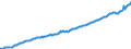 Deutschland insgesamt: Deutschland / WZ2008 (Wirtschaftsbereiche): Arbeitskostenindex: Verarbeitendes Gewerbe / Original- und bereinigte Daten: BV4.1 kalender- und saisonbereinigt / Wertmerkmal: Index der Arbeitskosten je geleistete Stunde