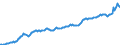 Deutschland insgesamt: Deutschland / WZ2008 (Wirtschaftsbereiche): Arbeitskostenindex: Energieversorgung / Original- und bereinigte Daten: BV4.1 kalender- und saisonbereinigt / Wertmerkmal: Index der Arbeitskosten je geleistete Stunde