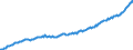 Deutschland insgesamt: Deutschland / WZ2008 (Wirtschaftsbereiche): Arbeitskostenindex: Wasserversorg.,Entsorg.,Beseitig.v.Umweltverschm. / Original- und bereinigte Daten: BV4.1 kalender- und saisonbereinigt / Wertmerkmal: Index der Arbeitskosten je geleistete Stunde