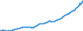 Deutschland insgesamt: Deutschland / WZ2008 (Wirtschaftsbereiche): Arbeitskostenindex: Baugewerbe / Original- und bereinigte Daten: BV4.1 kalender- und saisonbereinigt / Wertmerkmal: Index der Arbeitskosten je geleistete Stunde