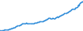 Deutschland insgesamt: Deutschland / WZ2008 (Wirtschaftsbereiche): Arbeitskostenindex: Handel, Instandhaltung und Reparatur von Kfz / Original- und bereinigte Daten: BV4.1 kalender- und saisonbereinigt / Wertmerkmal: Index der Arbeitskosten je geleistete Stunde