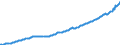 Deutschland insgesamt: Deutschland / WZ2008 (Wirtschaftsbereiche): Arbeitskostenindex: Dienstleistungsbereich / Original- und bereinigte Daten: BV4.1 kalender- und saisonbereinigt / Wertmerkmal: Index der Arbeitskosten je geleistete Stunde