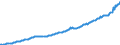 Deutschland insgesamt: Deutschland / WZ2008 (Wirtschaftsbereiche): Arbeitskostenindex: Wirtschaftliche Dienstleistungen / Original- und bereinigte Daten: BV4.1 kalender- und saisonbereinigt / Wertmerkmal: Index der Arbeitskosten je geleistete Stunde