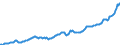 Deutschland insgesamt: Deutschland / WZ2008 (Wirtschaftsbereiche): Arbeitskostenindex: Verkehr und Lagerei / Original- und bereinigte Daten: BV4.1 kalender- und saisonbereinigt / Wertmerkmal: Index der Arbeitskosten je geleistete Stunde