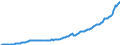 Deutschland insgesamt: Deutschland / WZ2008 (Wirtschaftsbereiche): Arbeitskostenindex: Gastgewerbe / Original- und bereinigte Daten: BV4.1 kalender- und saisonbereinigt / Wertmerkmal: Index der Arbeitskosten je geleistete Stunde