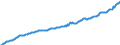 Deutschland insgesamt: Deutschland / WZ2008 (Wirtschaftsbereiche): Arbeitskostenindex: Information und Kommunikation / Original- und bereinigte Daten: BV4.1 kalender- und saisonbereinigt / Wertmerkmal: Index der Arbeitskosten je geleistete Stunde